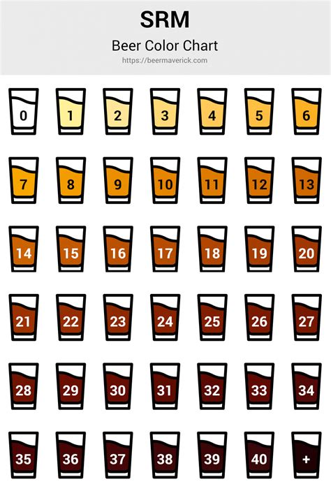 beer color conversion chart.